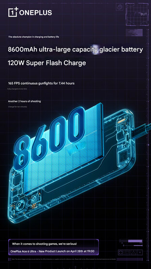 Batterispecifikationer för telefonen (maskinöversatt)