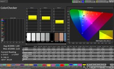 CalMAN färgprecision