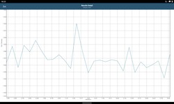 GFXBench-benchmark för Lenovo Tab P11 Plus
