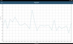 GFXBench-benchmark för Lenovo Tab P11 Plus