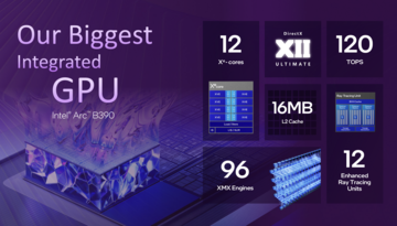 Översikt över Intel Arc B390 (Bildkälla: Intel)