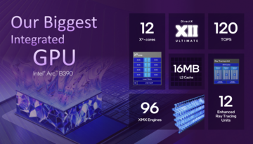 Översikt över Intel Arc B390 (Bildkälla: Intel)