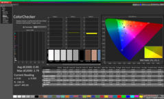 ColorChecker efter kalibrering
