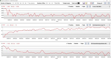 CPU-data Cinebench R15 enkel