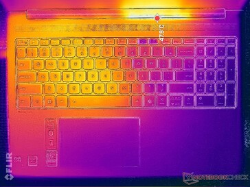 Prime95+FurMark stress (C-omslag)