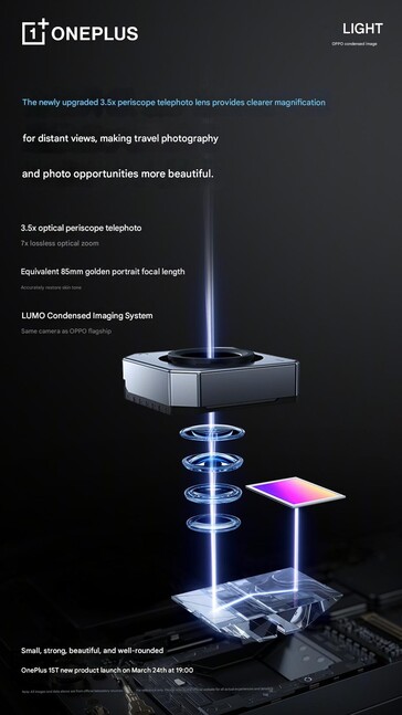 Kameran i periskopet har 3,5x optisk zoom. 