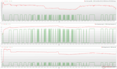 CPU/GPU-klockor, temperaturer och effektvariationer under Prime95-stress