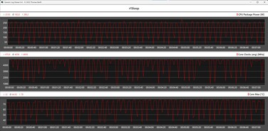 CPU-värde under Cinebench R15-slingan