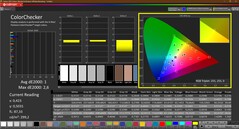 Colorchecker (kalibrerad)