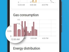 Home Assistant iOS-appen version 2025.12.1 är nu tillgänglig. (Bildkälla: Home Assistant)