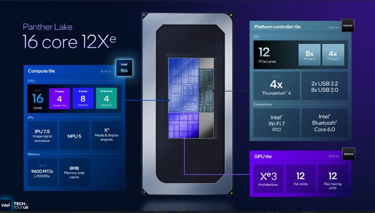 Flaggskeppet Intel Panther Lake CPU-specifikationer. (Bildkälla: Intel)