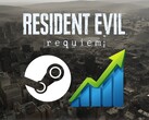 Banner för Resident Evil Requiem Steam spelarantal visas