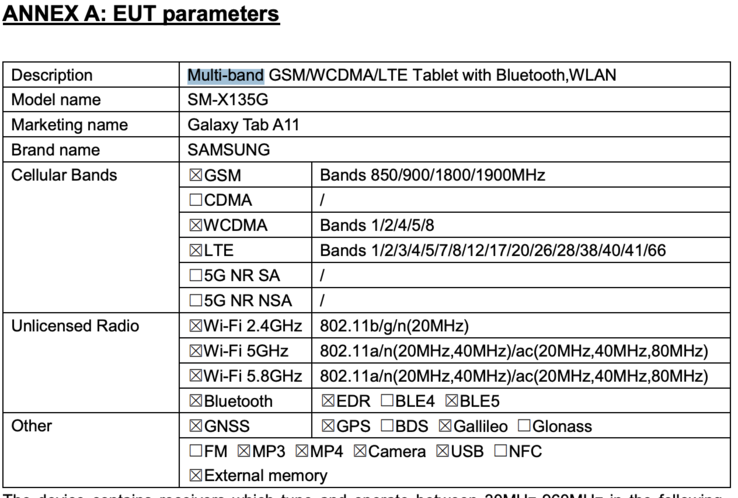 Anslutningsmöjligheter för Samsung Galaxy Tab A11 LTE-variant. (Bildkälla: FCC)