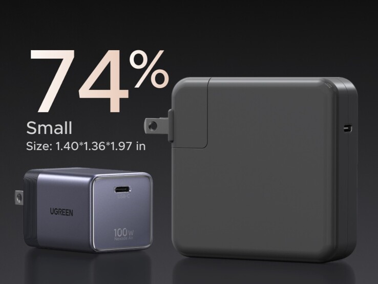 Ugreen Nexode Air 100W är betydligt mindre än andra 100W-laddare