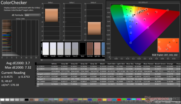 ColorChecker Avg dE2000: 3,7. Max dE2000: 7,32