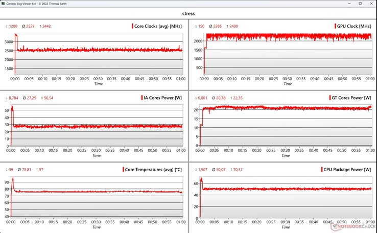 Stresstest för CPU/iGPU-data