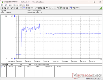 Prime95+FurMark-belastningstest startade vid 10 sekunder