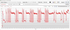 Processorns energiförbrukning turbo