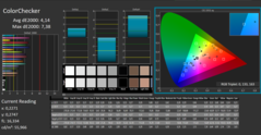 Calman ColorChecker-färger kalibrerade