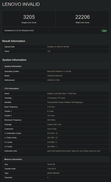 Intel Core Ultra 9 270K Plus Geekbench-poäng (bildkälla: Geekbench)