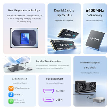 Viktiga höjdpunkter för mini-PC:n (maskinöversatt)