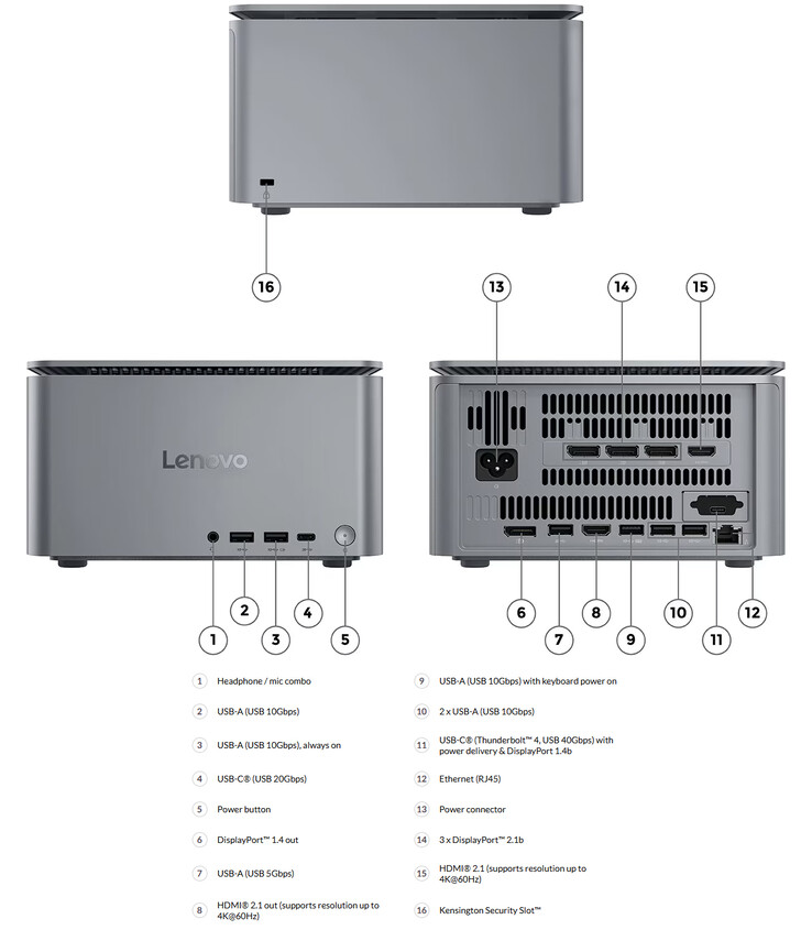 Portar och design på ThinkCentre Neo Ultra Gen 2 (Bildkälla: Lenovo)