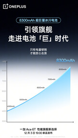 (Bildkälla: OnePlus)