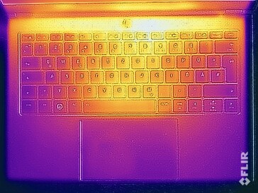 Stresstest av yttemperaturer (överst)