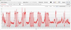 GPU:s strömförbrukning turbo