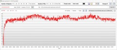 CPU-temperaturer
