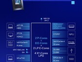 Core Ultra 7 255U har liknande funktioner som Core Ultra 7 155U, men med förbättrad CPU-prestanda och prestanda per watt (Bildkälla: Intel)