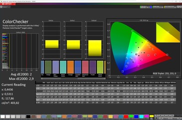 Färgnoggrannhet ("Vivid" färgschema, "Warm" färgtemperatur, DCI-P3 målfärgrymd)