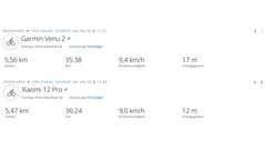 GNSS-testbana: Sammanfattning