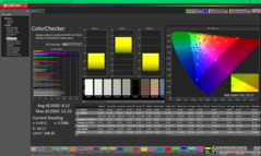 ColorChecker före kalibrering