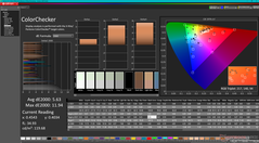 ColorChecker (jämfört med sRGB)