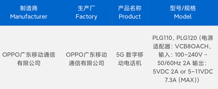 Två versioner av Oppo Find X9 Pro påstås klara 3C-testning inför lanseringen. (Källa: Digital Chat Station via Weibo)