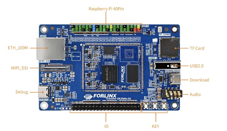 Forlinx OK3506-S12 Mini SBC har en 40-polig GPIO-huvud som är kompatibel med Raspberry Pi. (Bildkälla: Forlinx)