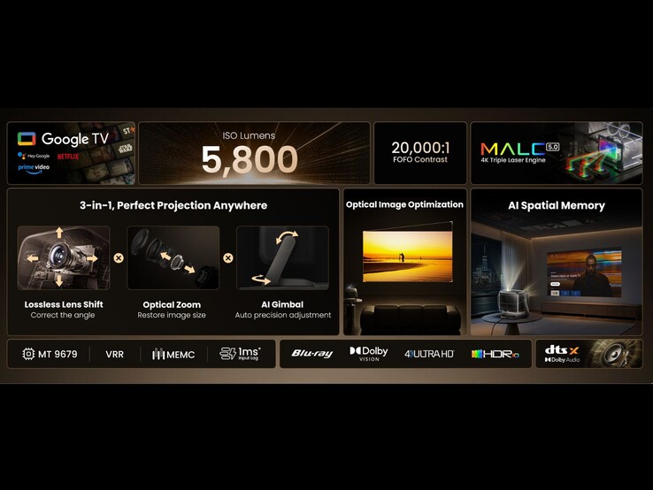 Översikt över funktioner i Jmgo N3 Ultimate, inklusive optiskt 3-i-1-system, ljusstyrka och AI-projektionsverktyg