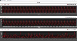 CPU-mätvärden under Cinebench R20-loopen