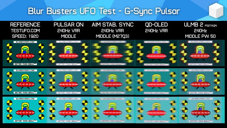Pulsar vs OLED med BlurBusters UFOTest-riktmärke för rörelseklarhet (Bildkälla: Hardware Unboxed på YouTube)