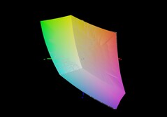 Tulpar T6 V3.5 vs sRGB