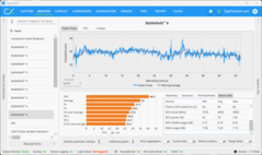 Benchmark tredje körningen (5070, QHD+DLSS)
