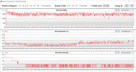 GPU-mätningar under vårt test The Witcher 3 (tyst)