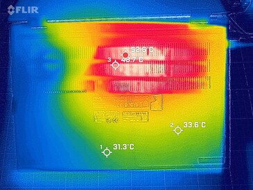 System under stresstest (nederst)