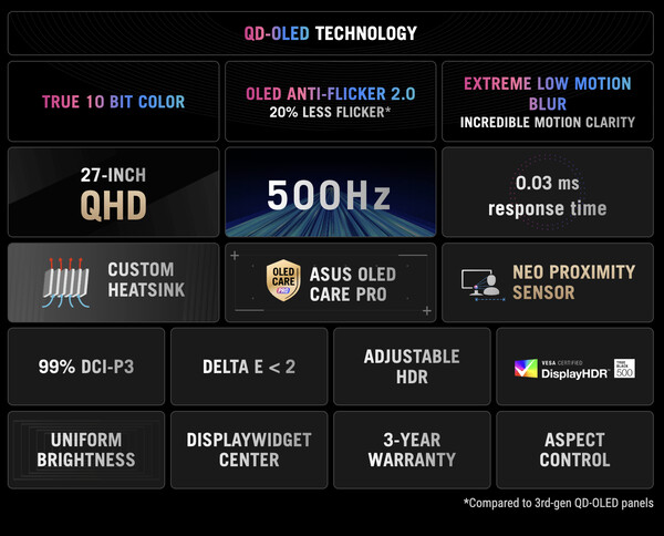 ROG Strix OLED XG27AQDPG. (Bildkälla: Asus)