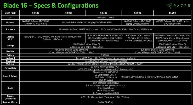 Specifikationer för Razer Blade 16 2023 (källa: Razer)