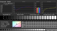 Calman: Gråskala (kalibrerad)