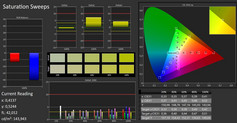 saturation after calibration