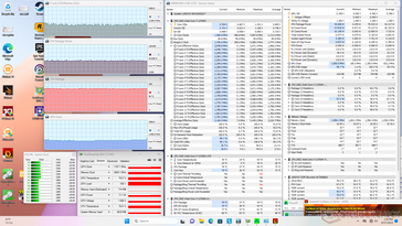 Prime95+FurMark stress