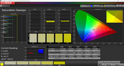 Saturation (Profile: Photo, target color space: Adobe RGB)